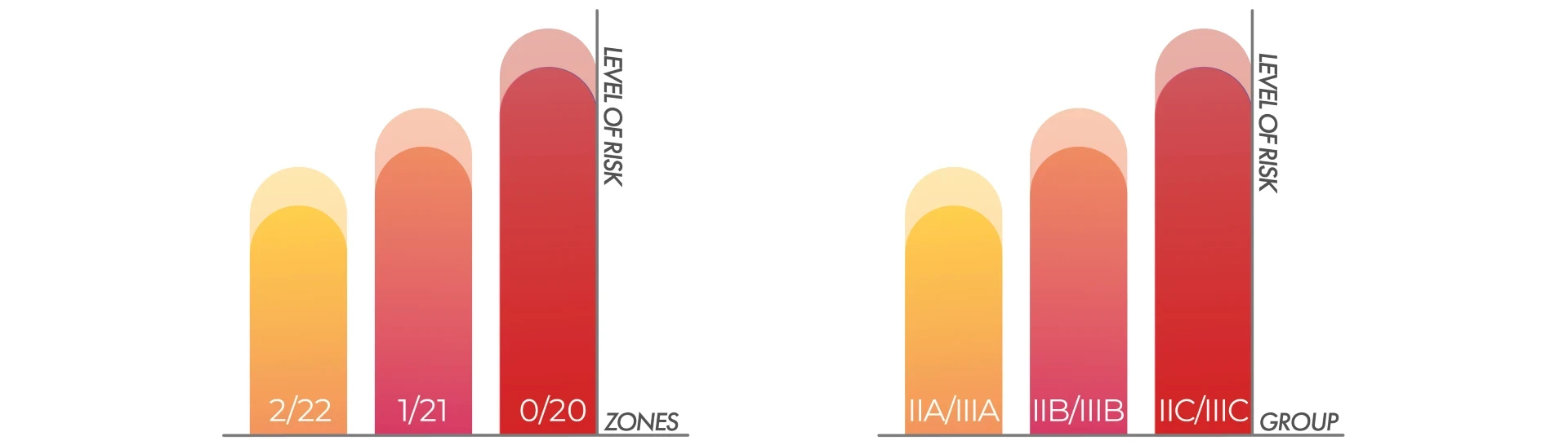 How Classified Areas Are Mapped