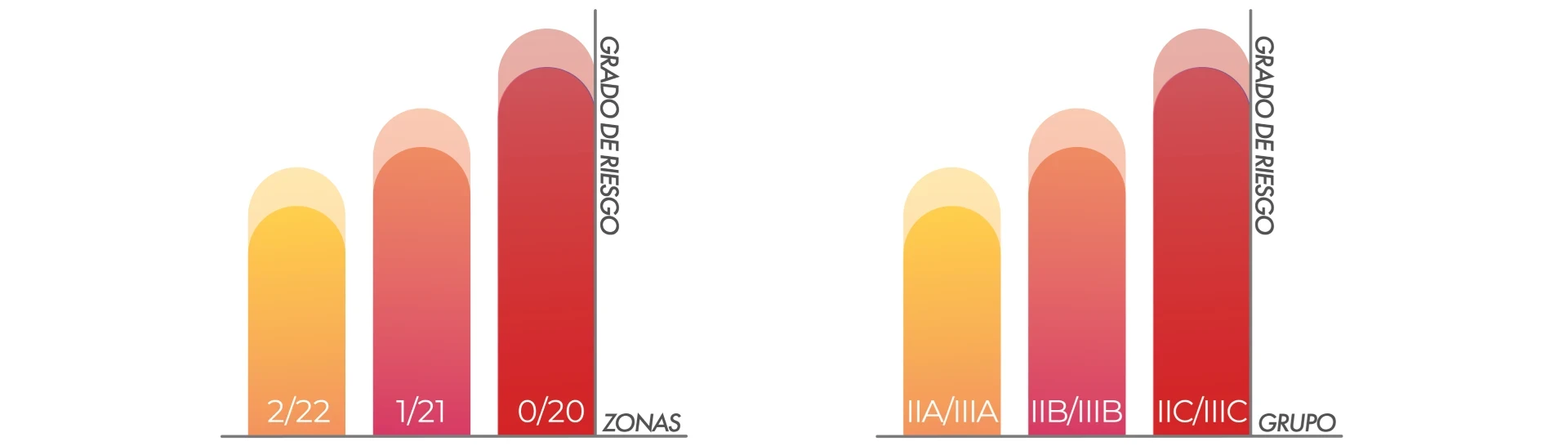 C&oacute;mo se Realiza el Mapeo de &Aacute;reas Clasificadas
