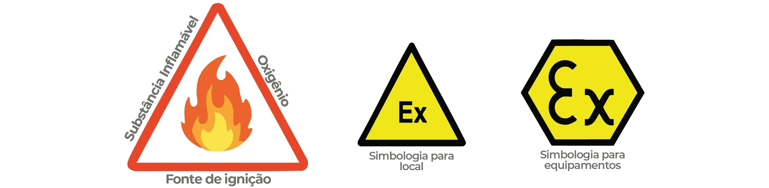Mapeamento de &Aacute;reas Classificadas