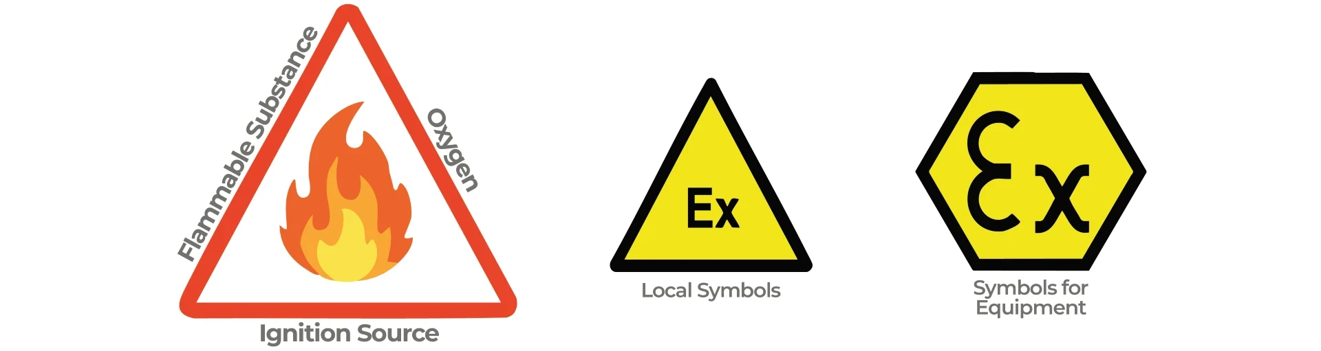 How Classified Areas Are Mapped